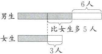 女生3人
