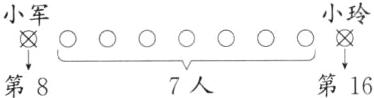 第16第87人