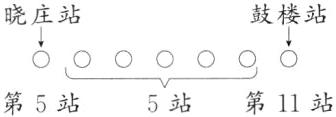 第5站第11站5站