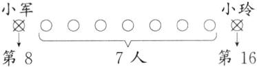 0000第16第87人