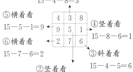 斜着看1576215456竖着看