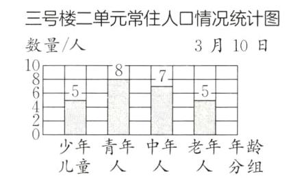 少年青年中年老年年龄儿童人人人分组