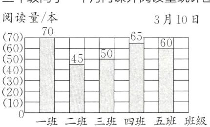 10一班二班三班四班五班班级