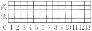012345678910111213时间秒