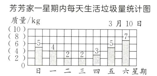 四五六星期