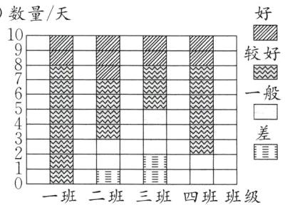 一班二班三班四班班级