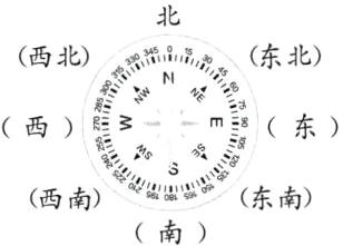 西南a浐东南南