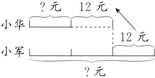 小军元