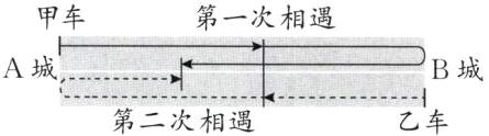 B城A城x第二次相遇乙车