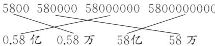 058亿058万58亿58万