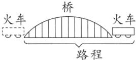 路程