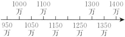 9501050115012501350
