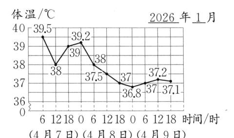 61218061218061218时间时4月7日4月8日4月9日