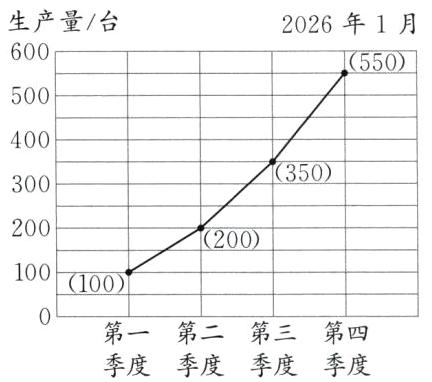 第一第二第三第四季度季度季度季度