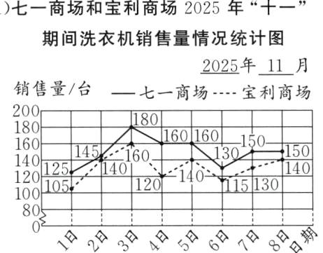 80的貼