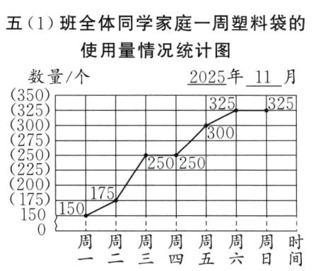 周周