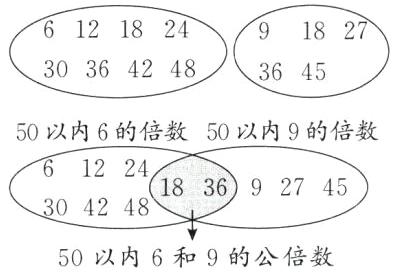 30424850以内6和9的公倍数