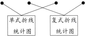 复式折线单式折线统计图统计图