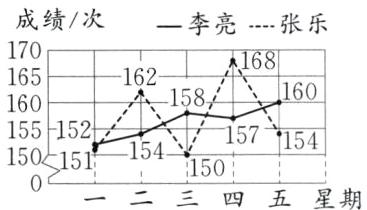 1541501511150五星期