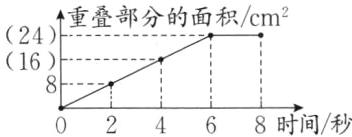 8时间秒