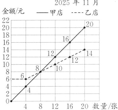 20数量张1216