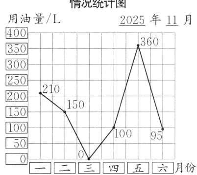 一三三四五六月份