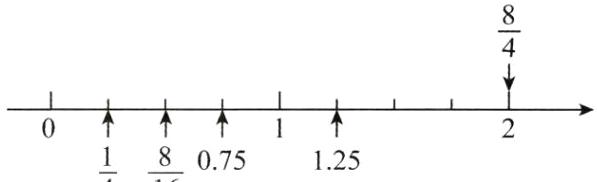 frac14frac816075125
