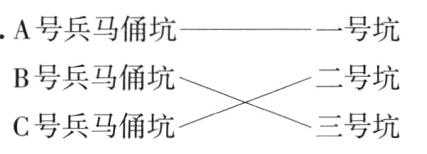 三号坑C号兵马俑坑
