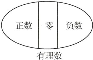 有理数