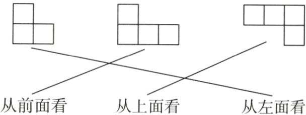 从前面看从上面看从左面看