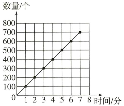 12345678时间分