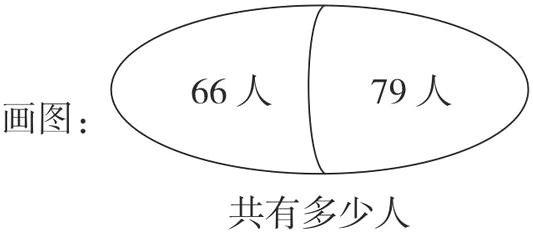 共有多少人
