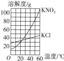 200204060温度