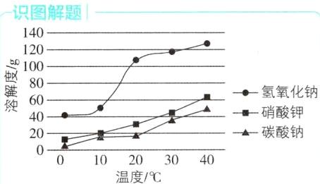 20304010温度