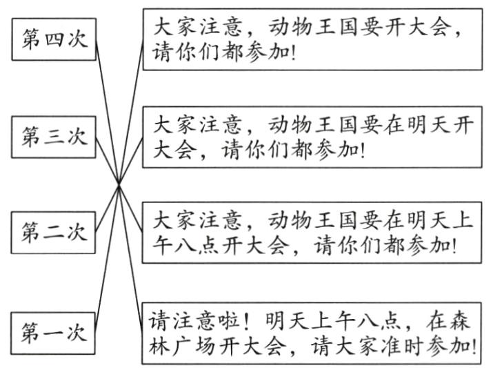 请注意啦明天上午八点在森第一次林广场开大会请大家准时参加