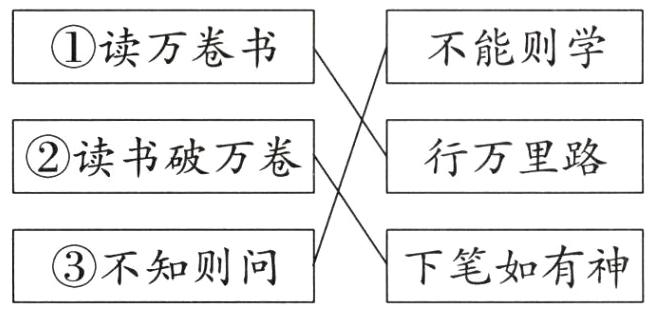 不知则问下笔如有神