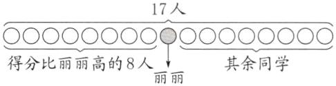 其余同学得分比丽丽高的8人丽丽
