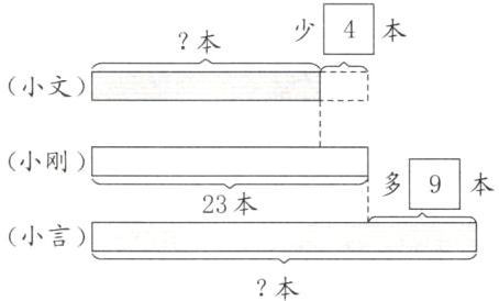 小言本