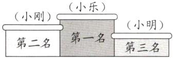小明第一名第二名第三名