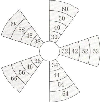 5464