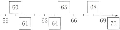 69706659636461