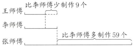 比李师傅多制作59个张师傅