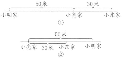 小明家小亮家30米小东家