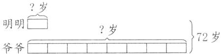 明明白72岁岁爷爷