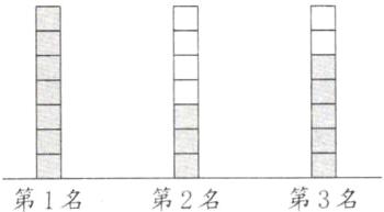 第3名第2名第1名