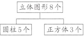 圆柱5个正方体3个