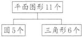圆5个三角形6个