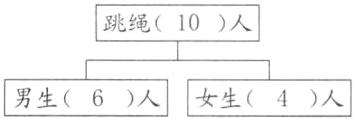 男生6人女生4人
