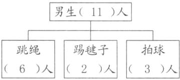 踢毽子拍球跳绳6人3人2人