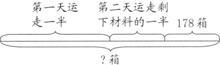 箱